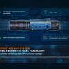 proprietary APF system makes a super tactical flashlight