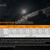 specifications
