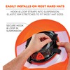 easily installs on most hard hats